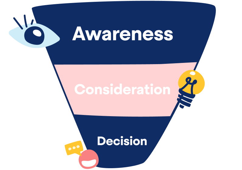 3Step Real Estate Marketing Funnel — Rex